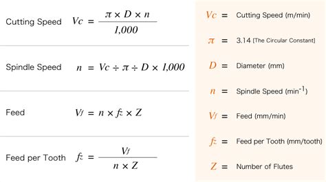 cnc machining equations|spindle speed formula for milling.